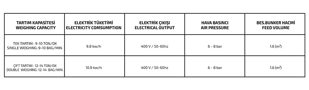 OTOMATİK UN PAKETLEME 25-50 KG özellikleri
