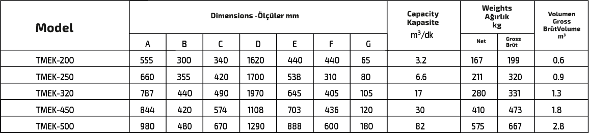 BORU ve KUTU MIKNATIS özellikleri