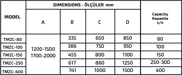 ZİNCİRLİ KONVEYÖR özellikleri