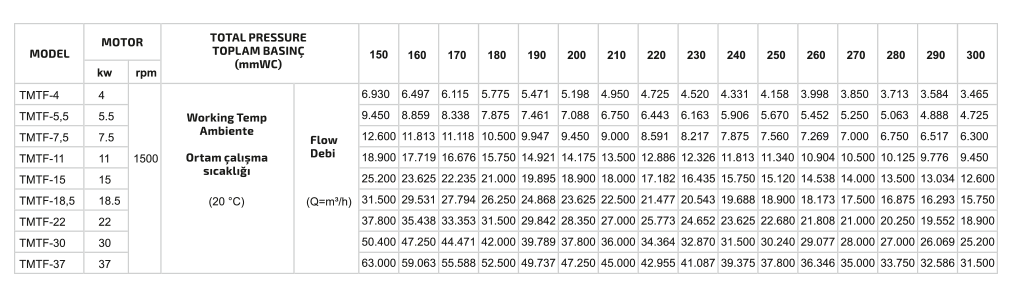 TOZ ASPİRATÖRÜ özellikleri