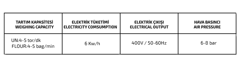 VENTIL DOLUM MAKİNESİ 2 özellikleri
