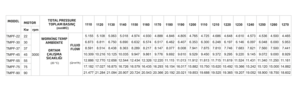 PNÖMATİK FAN özellikleri