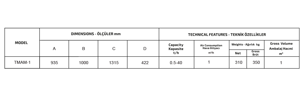 AKIŞ METRE özellikleri