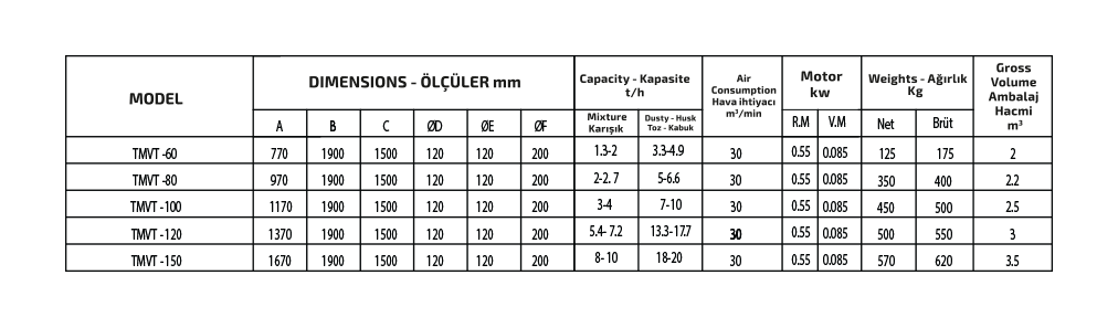 VİBRO TARAR özellikleri