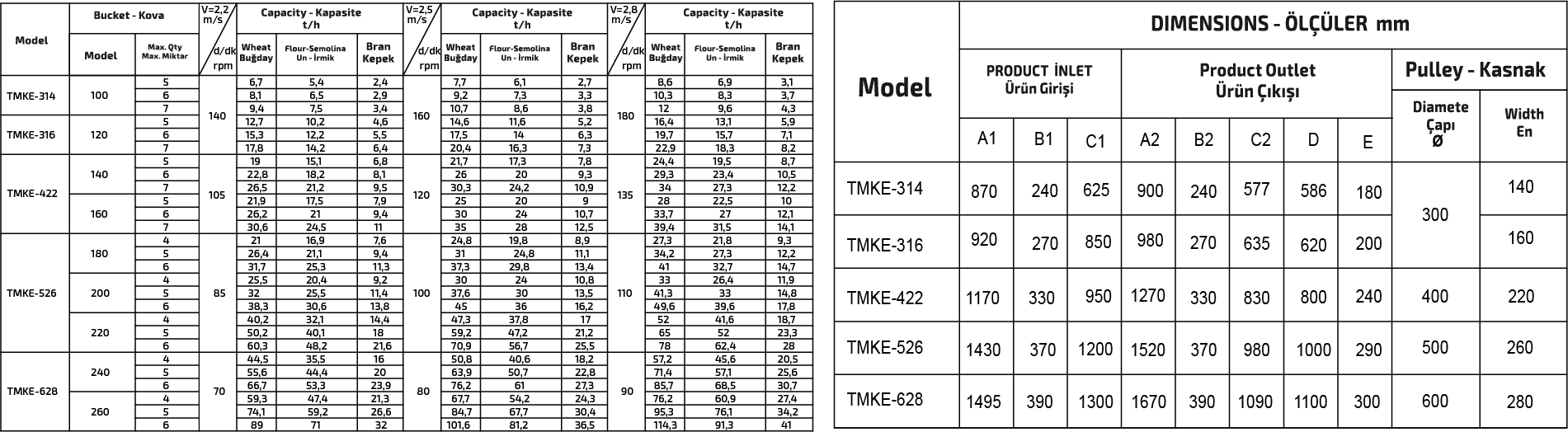 KOVALI ELEVATÖRLER özellikleri