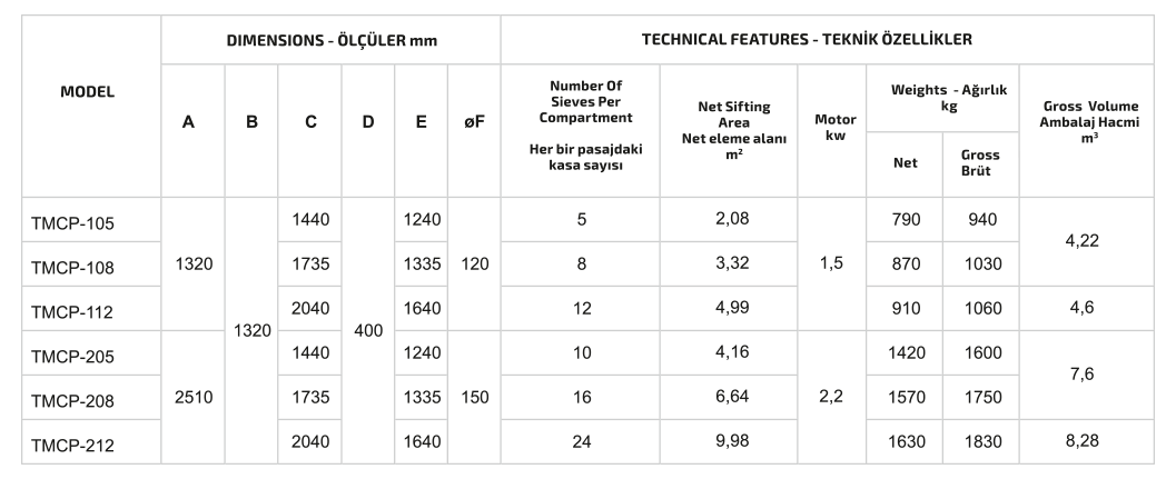 KONTROL ELEĞİ özellikleri