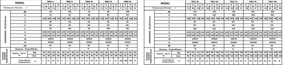 JET FİLTRE özellikleri