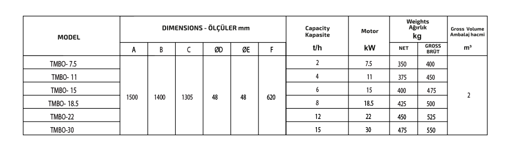 BÖCEK ÖLDÜRÜCÜ özellikleri