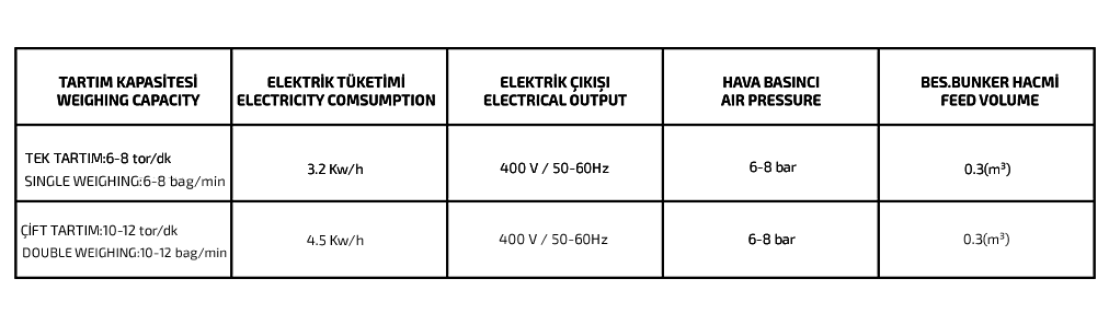 UN PAKETLEME MAKİNESİ 5-10 KG TEK-ÇİFT TARTIMLI özellikleri