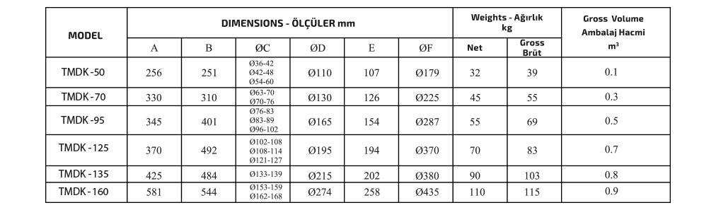 PNÖMATİK YÖN KLAPESİ özellikleri