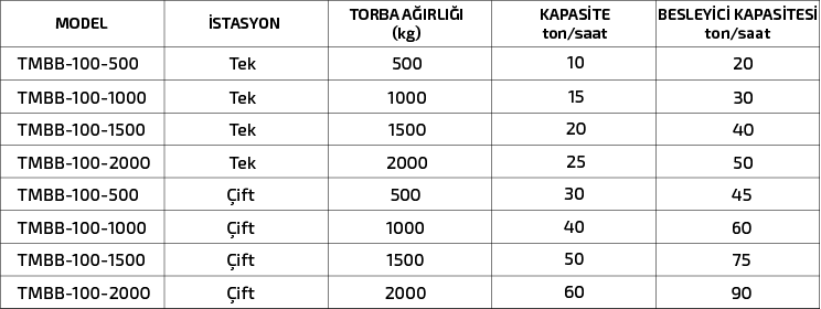 BİG-BAG TORBA DOLUM MAKİNASI özellikleri
