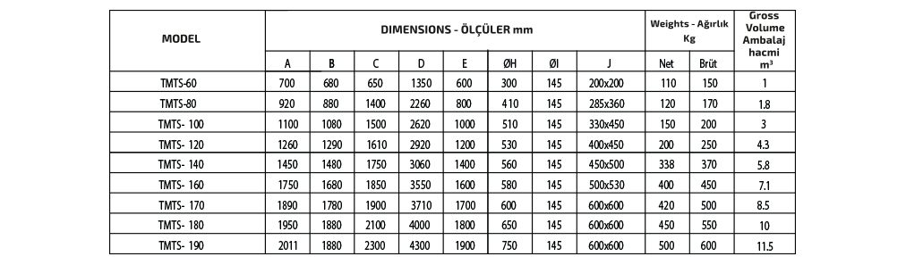 TOZ SİKLONU özellikleri