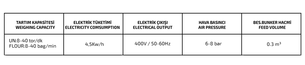 UN VE KEPEK PAKETLEME MAKİNESİ 1-5 KG TEK TERAZİ özellikleri