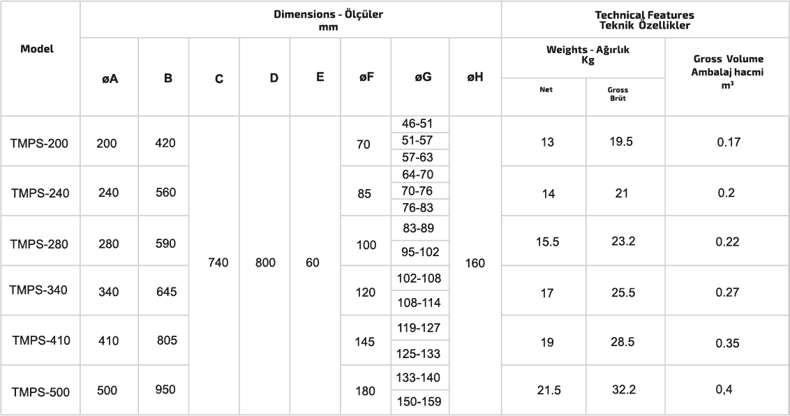 SİKLONET özellikleri