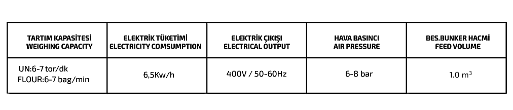 UN VE KEPEK PAKETLEME MAKİNESİ 25-50 KG TEK TERAZİ özellikleri