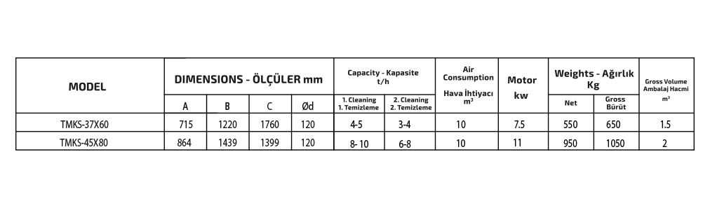 KABUK SOYUCU özellikleri